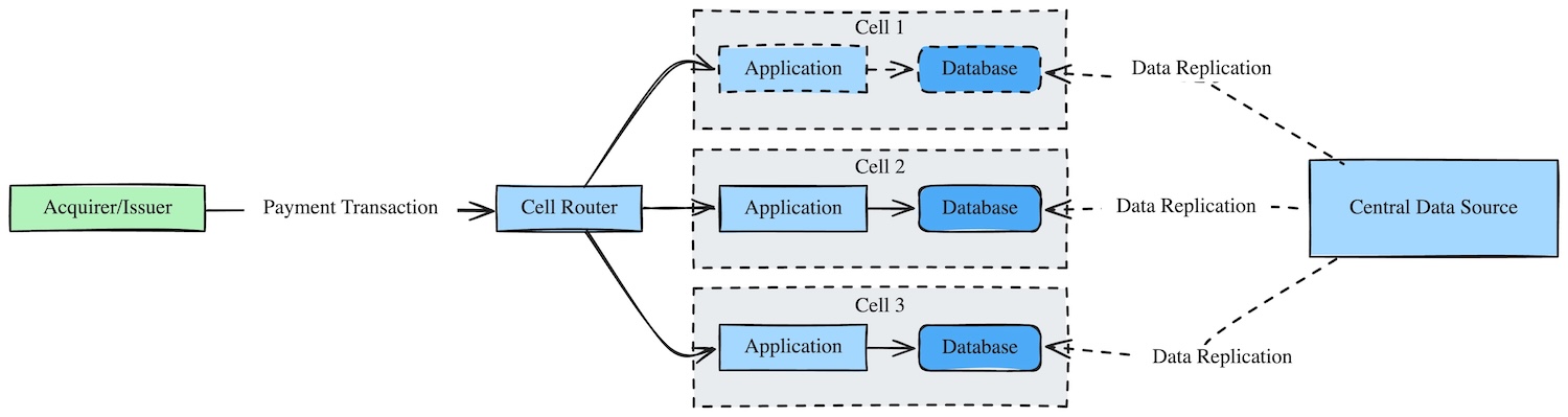 Static and semi-static data replication