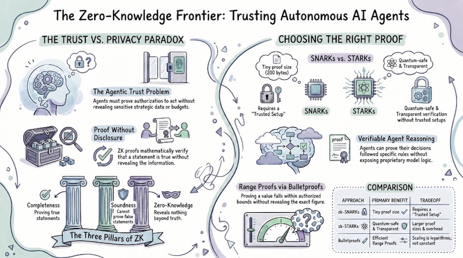 The Zero-Knlowedge Frontier