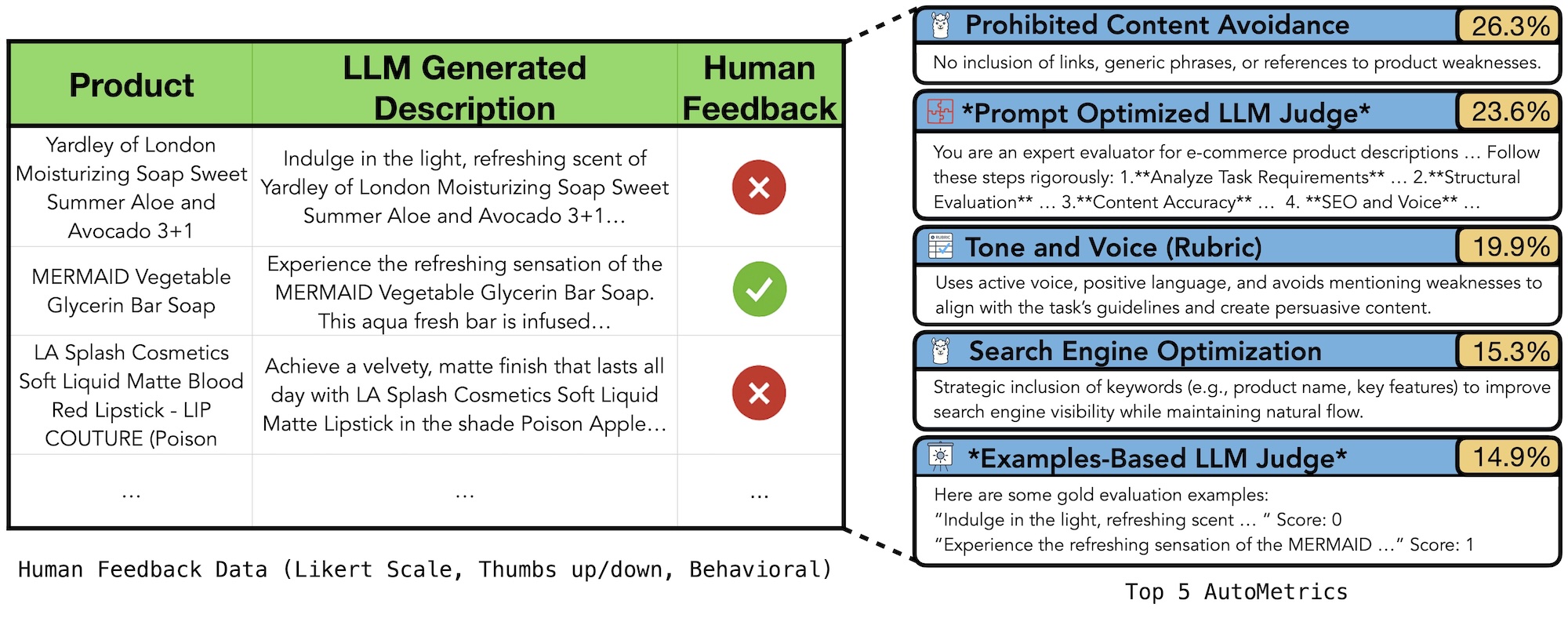Evaluate AI 2